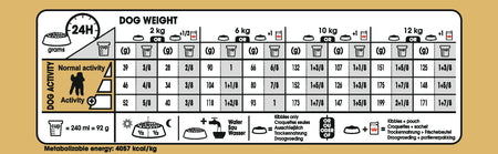 ROYAL CANIN® Poodle Adult Dry Dog Food