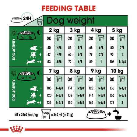 ROYAL CANIN® Mini Adult Dry Dog Food