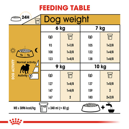 ROYAL CANIN® Pug Adult Dry Dog Food