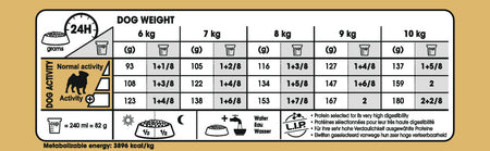 ROYAL CANIN® Pug Adult Dry Dog Food