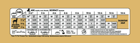 ROYAL CANIN® Dalmatian Puppy Dry Dog Food