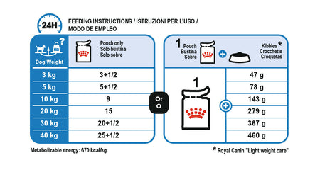 ROYAL CANIN® Light Weight Care Wet Pouches Adult Dog Food