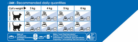 ROYAL CANIN® Indoor Dry Cat Food Adult Dry Cat Food