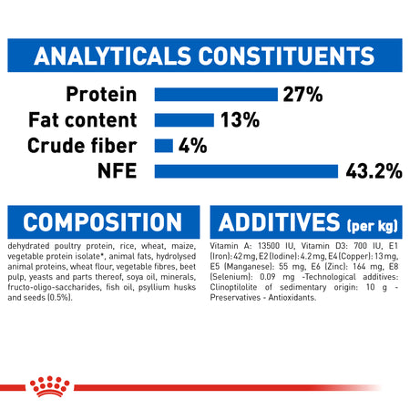 ROYAL CANIN® Indoor Dry Cat Food Adult Dry Cat Food