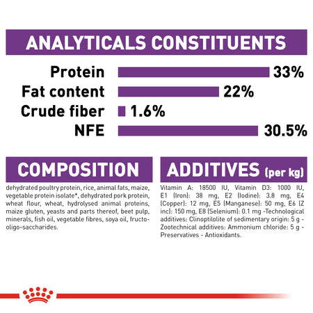 ROYAL CANIN® Sensible 33 Adult Dry Cat Food