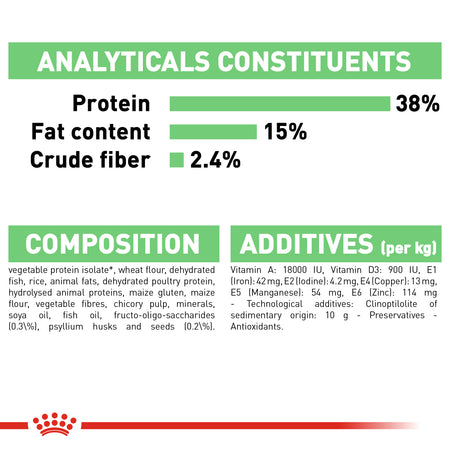 ROYAL CANIN® Digestive Care Adult Dry Cat Food