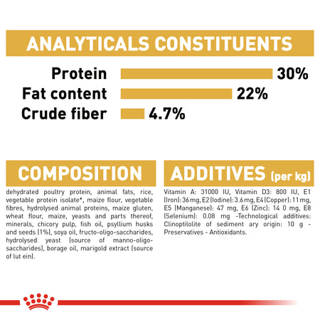 ROYAL CANIN® Persian Adult Dry Cat Food