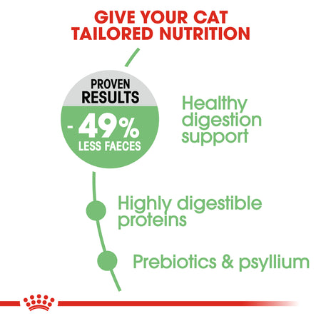 ROYAL CANIN® Digestive Care Adult Dry Cat Food