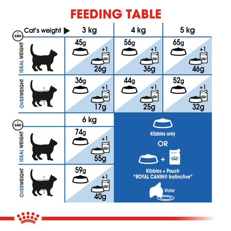 ROYAL CANIN® Indoor Dry Cat Food Adult Dry Cat Food