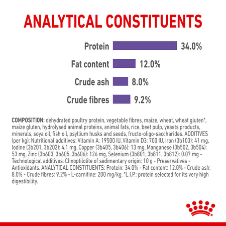 Royal Canin Appetite Control Care Dry Cat Food