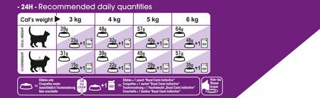 ROYAL CANIN® Sensible 33 Adult Dry Cat Food