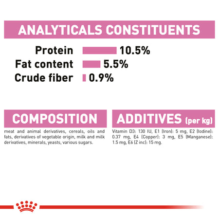 ROYAL CANIN® Mother And Babycat Adult And Kitten Wet Cat Food