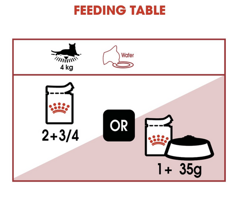 ROYAL CANIN Instinctive Adult In Gravy Wet Cat Food