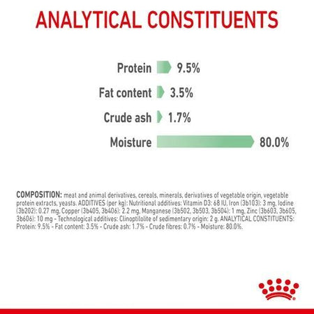 ROYAL CANIN Digestive Care In Gravy Adult Wet Cat Food