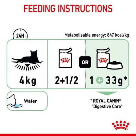 ROYAL CANIN Digestive Care In Gravy Adult Wet Cat Food