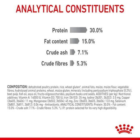ROYAL CANIN® Dental Care Adult Dry Cat Food