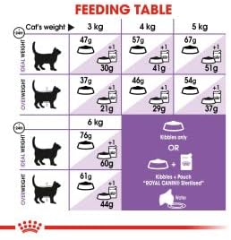 Royal Canin Sterilised Dry Cat Food