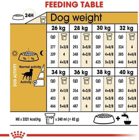 ROYAL CANIN® Labrador Retriever Sterilised Adult Dry Dog Food