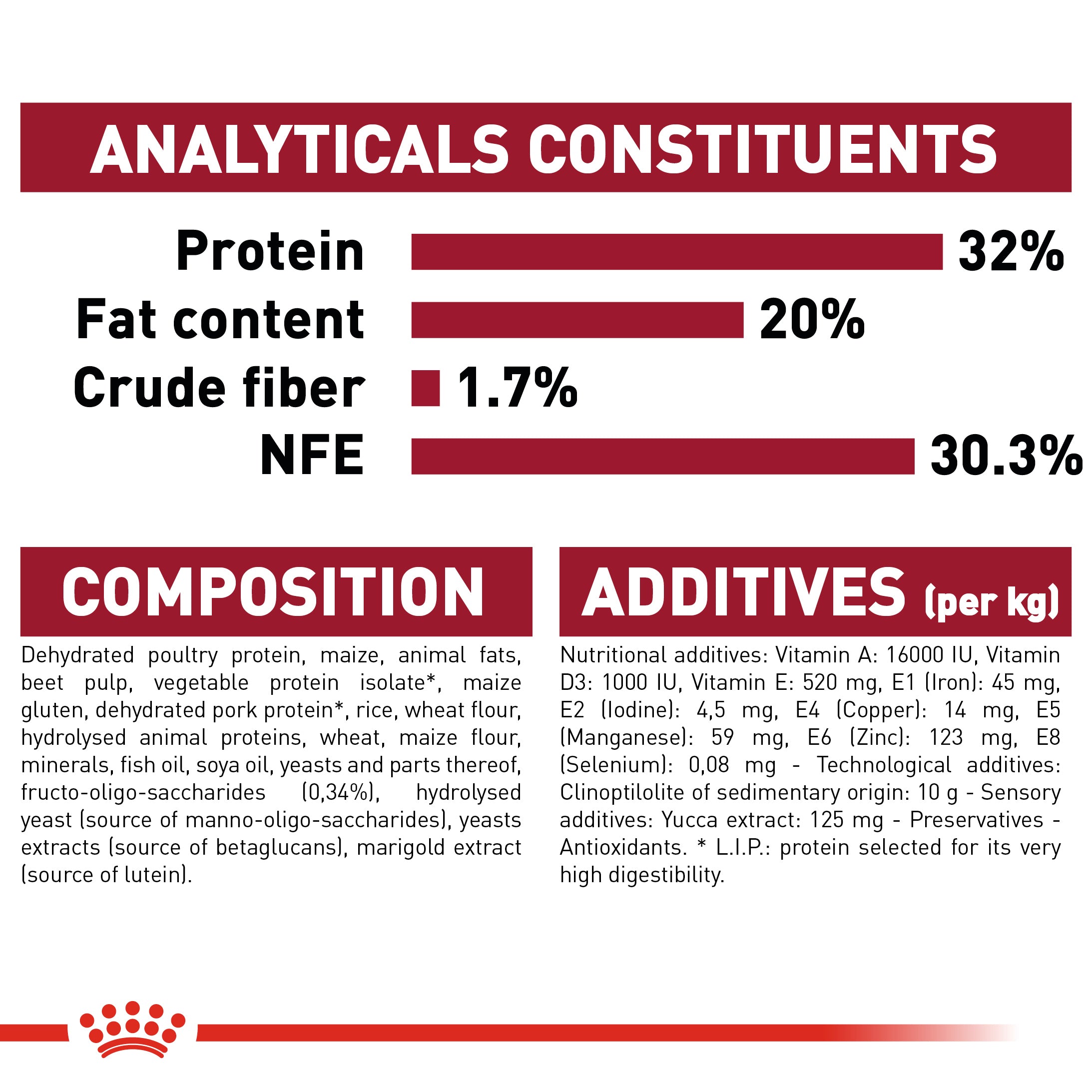 Royal canin outlet vitamin