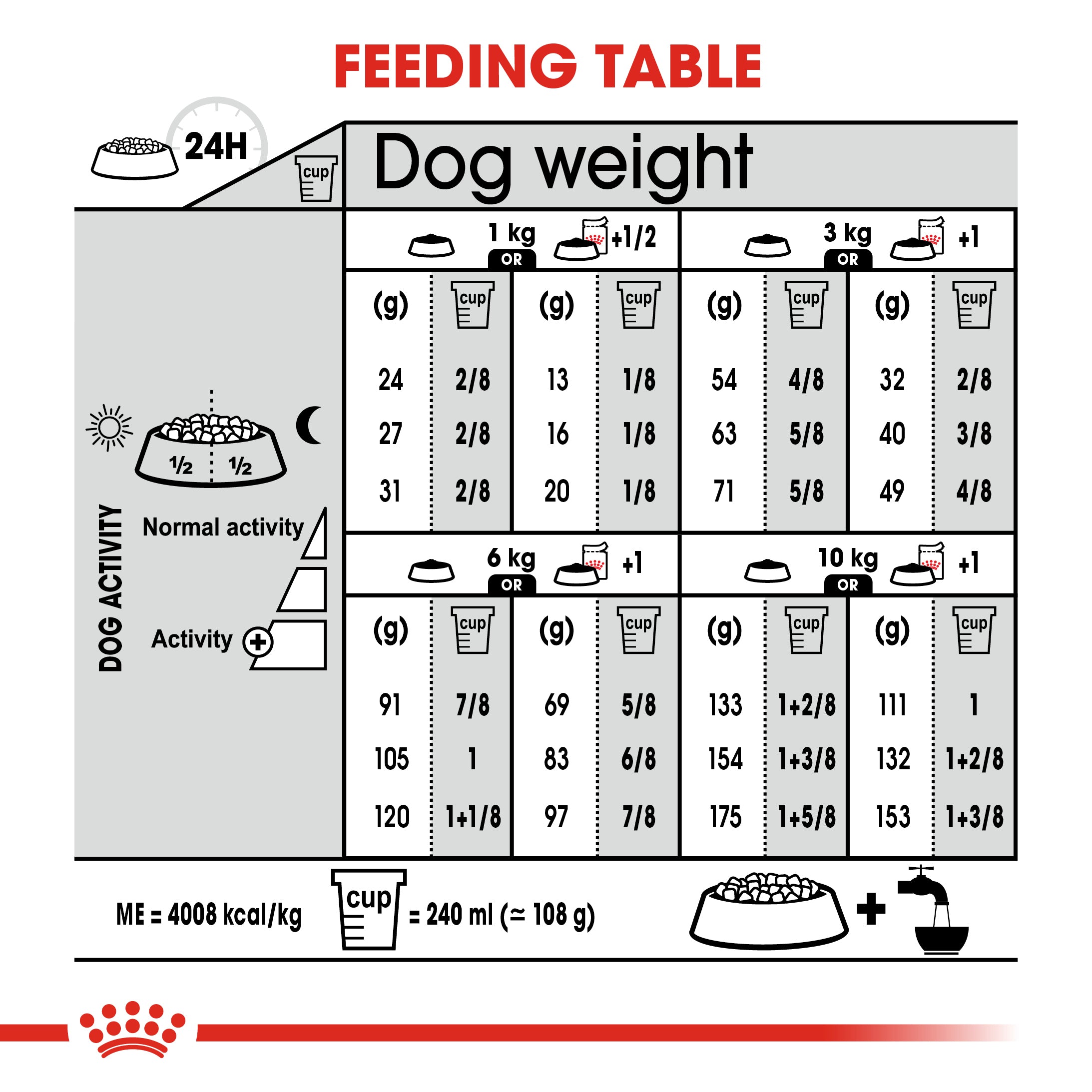 Royal canin dermacomfort outlet mini 10kg