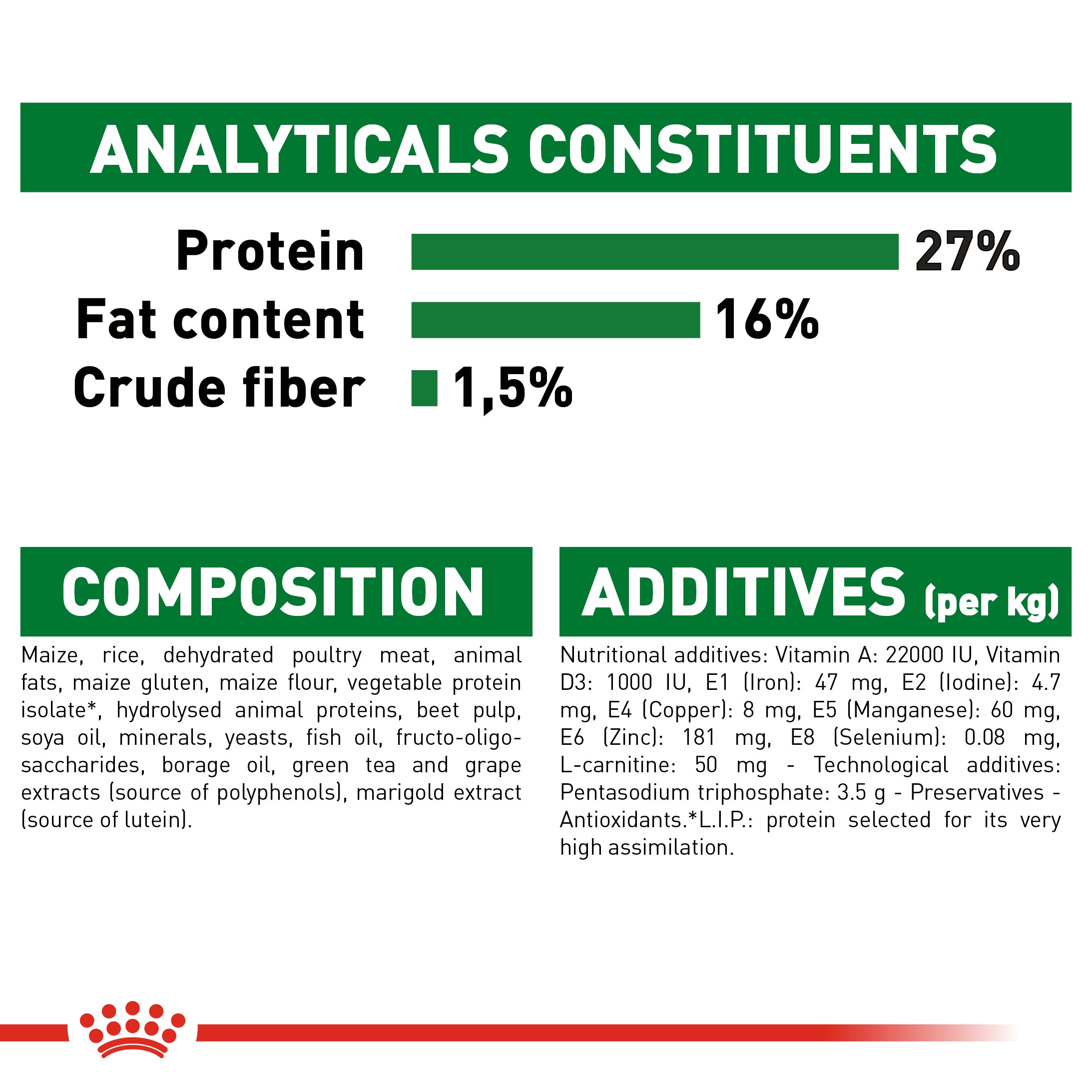 Royal shop canin vitamin