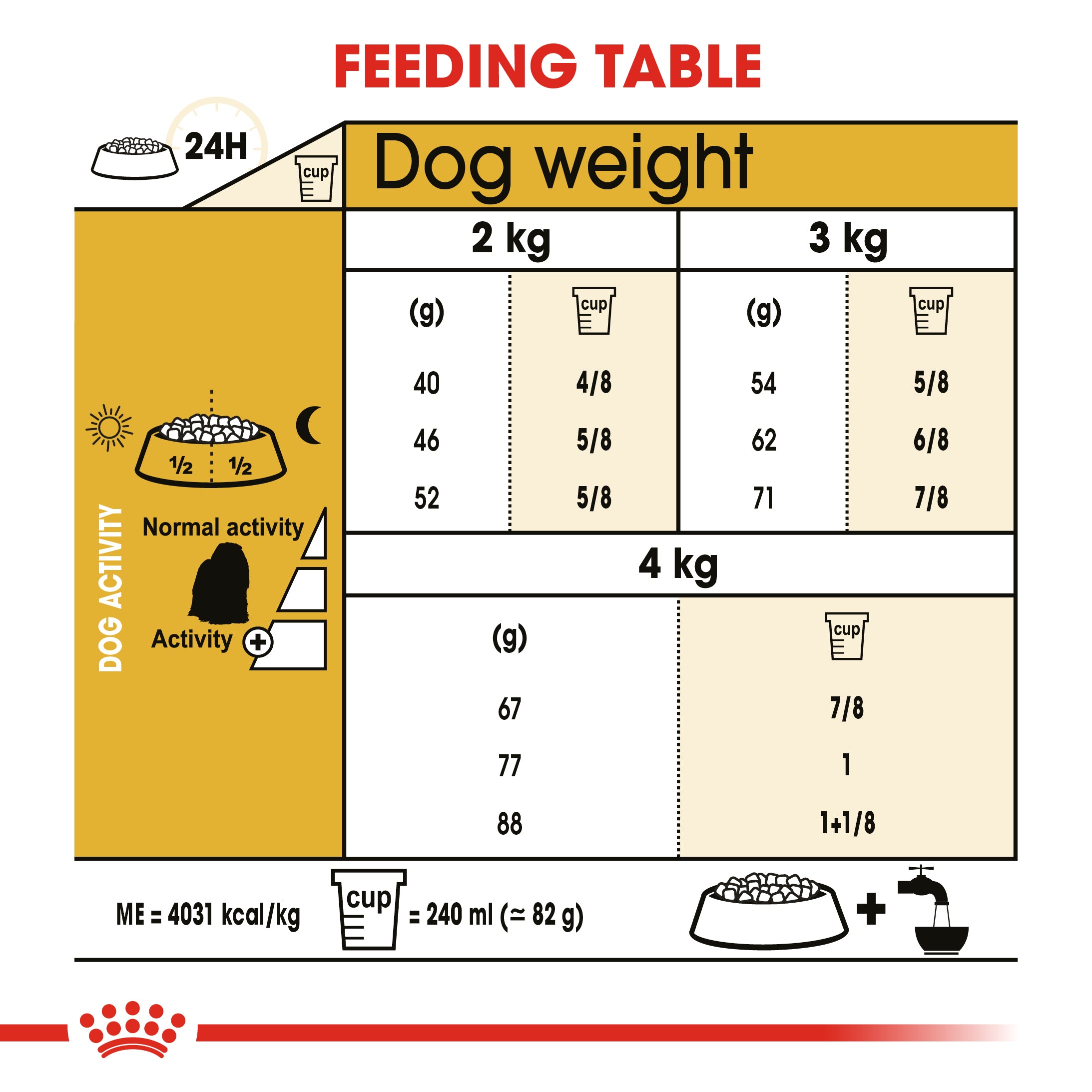 Royal canin 2024 adult maltese