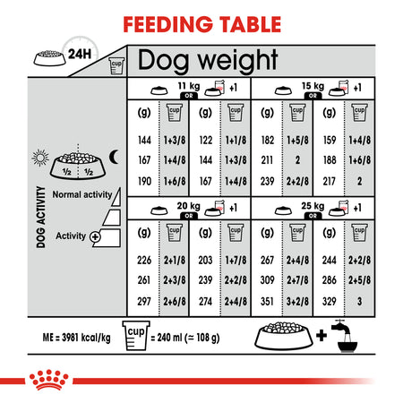 ROYAL CANIN® Medium Dermacomfort Adult Dry Dog Food