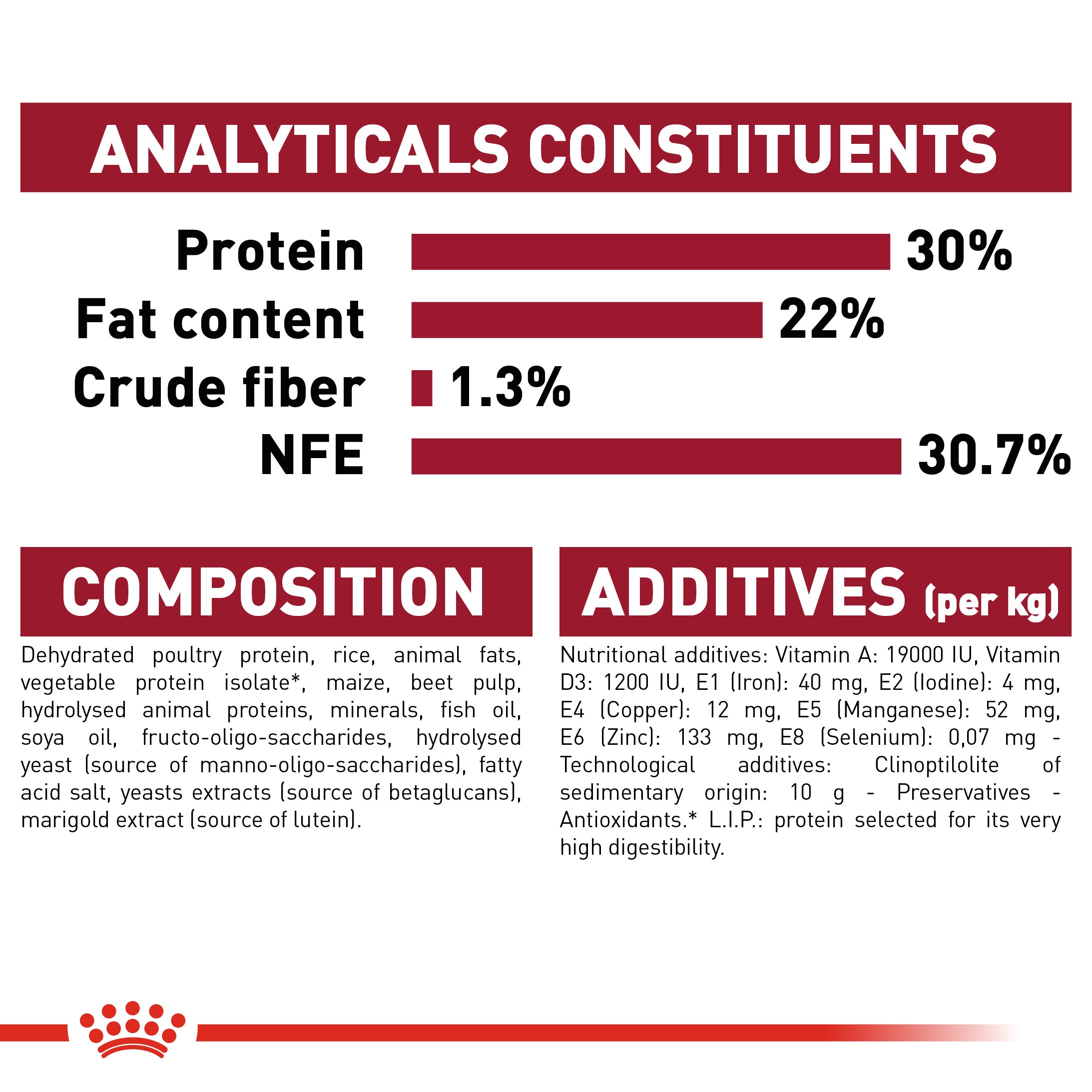 Royal canin mother 2024 and baby dog medium