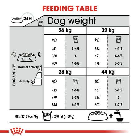 ROYAL CANIN® Maxi Joint Care Adult Dry Dog Food