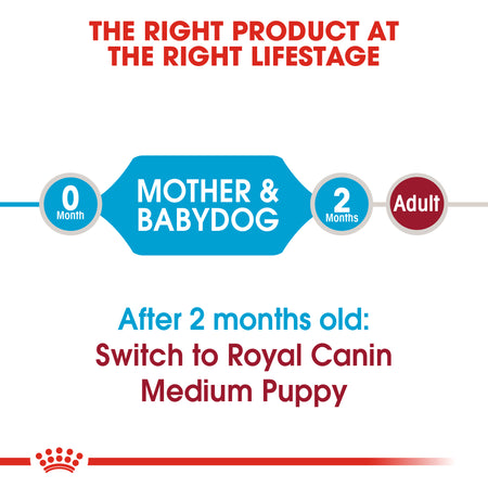 ROYAL CANIN® Medium Starter Mother & Babydog Adult and Puppy Dry Food