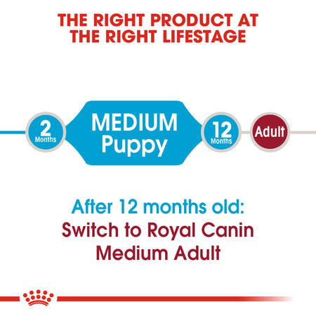ROYAL CANIN® Medium Puppy Dry Dog Food