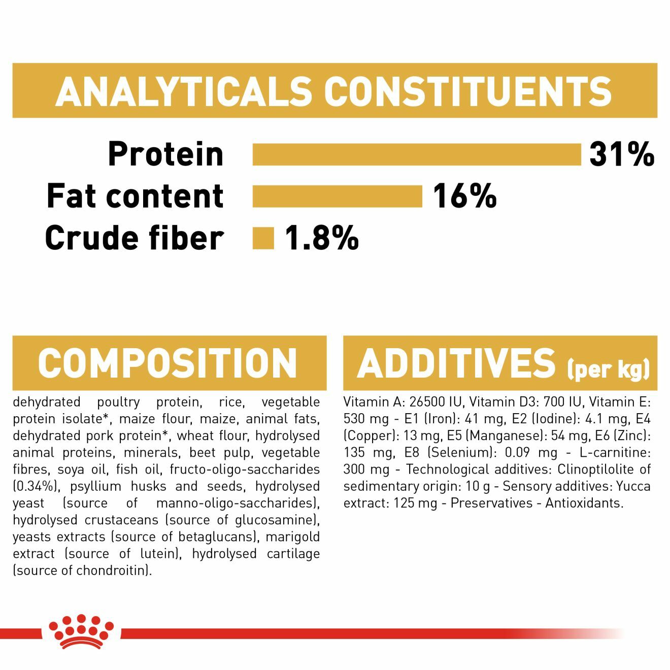 Royal canin clearance rottweiler dog food