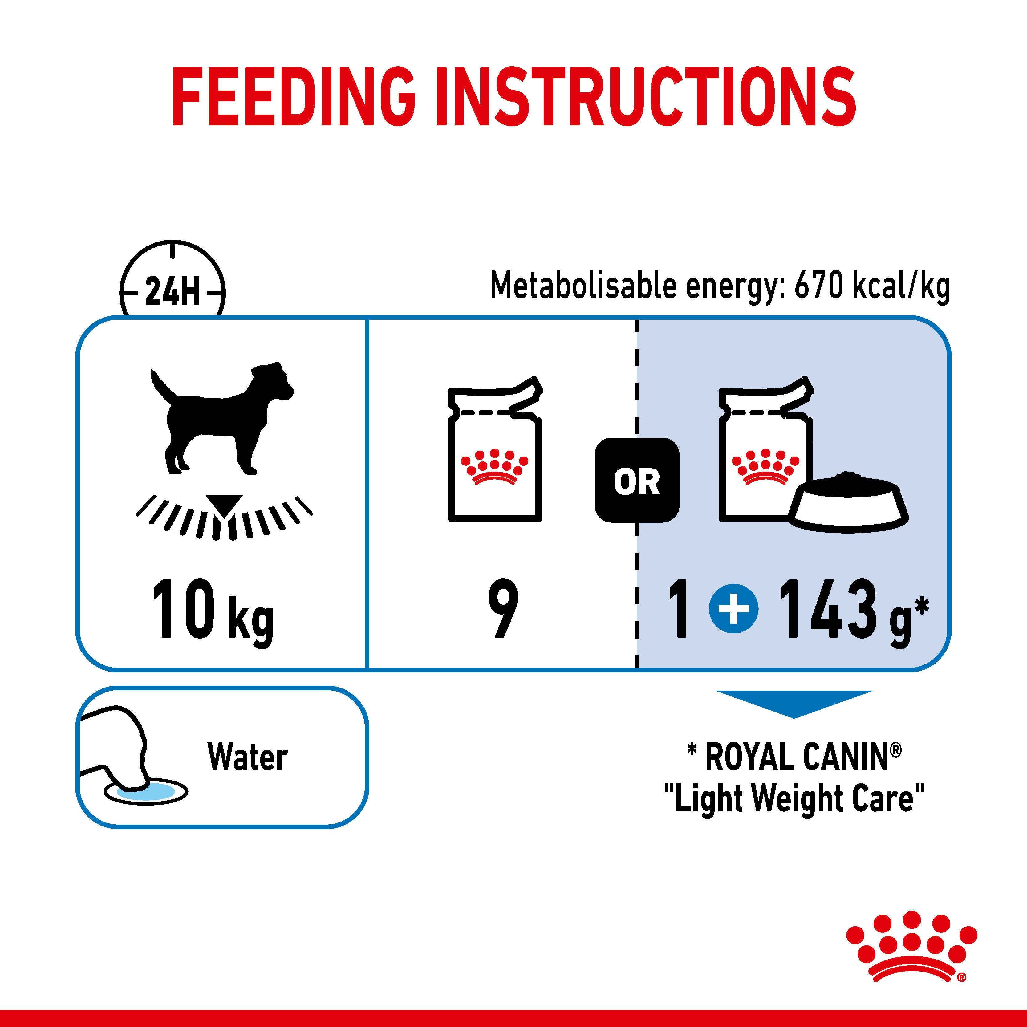 Royal canin 2024 amount to feed