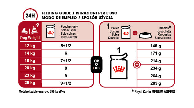 ROYAL CANIN¨ Medium Ageing 10+ (in gravy) 140g – Maltbys' Stores