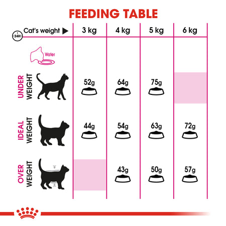 ROYAL CANIN® Aroma Exigent Adult Dry Cat Food