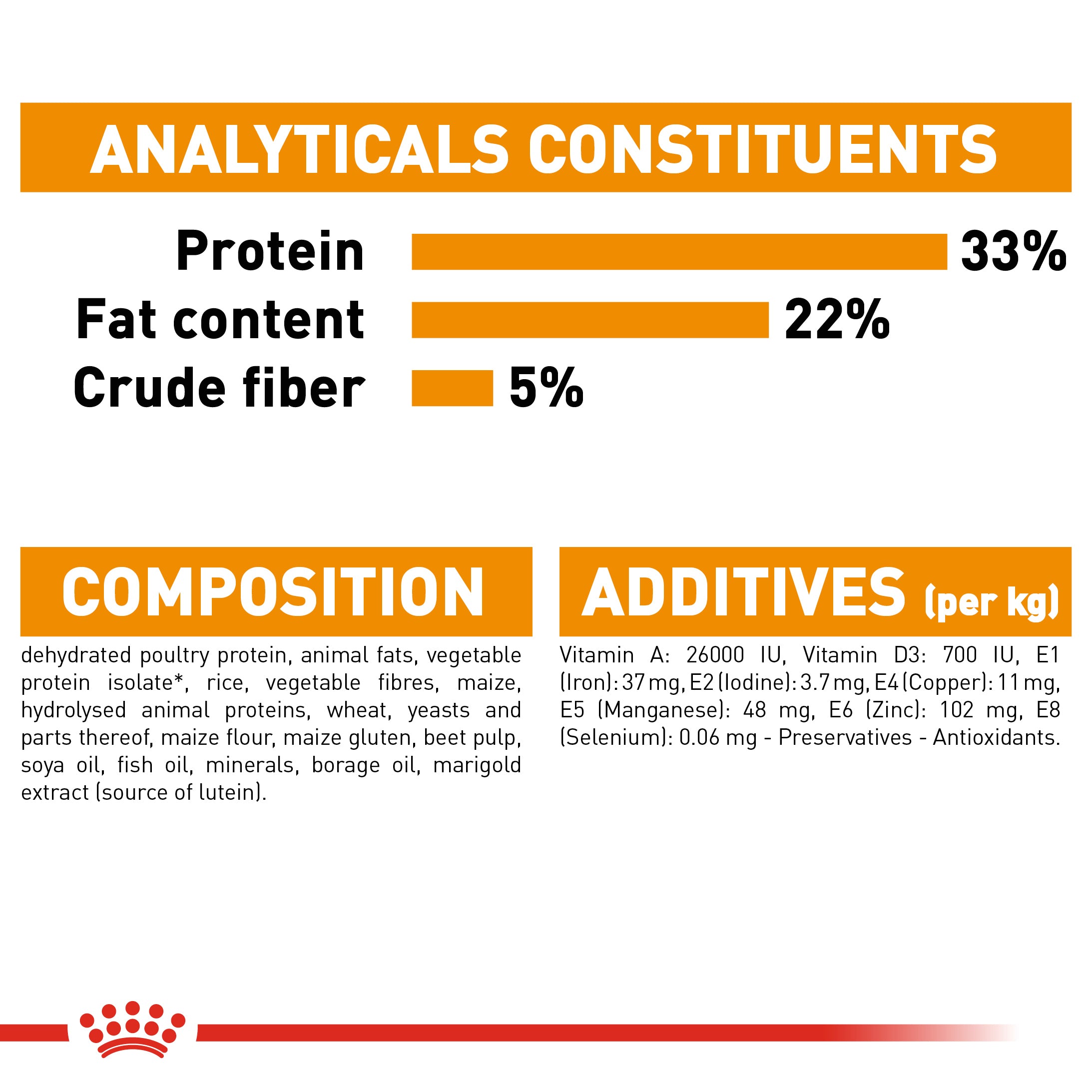 Royal canin clearance vitamin