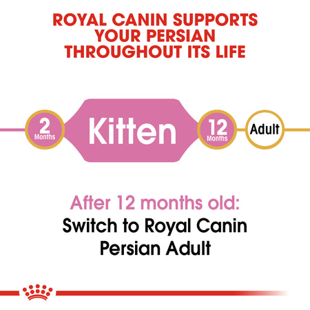 ROYAL CANIN® Persian Kitten Dry Food