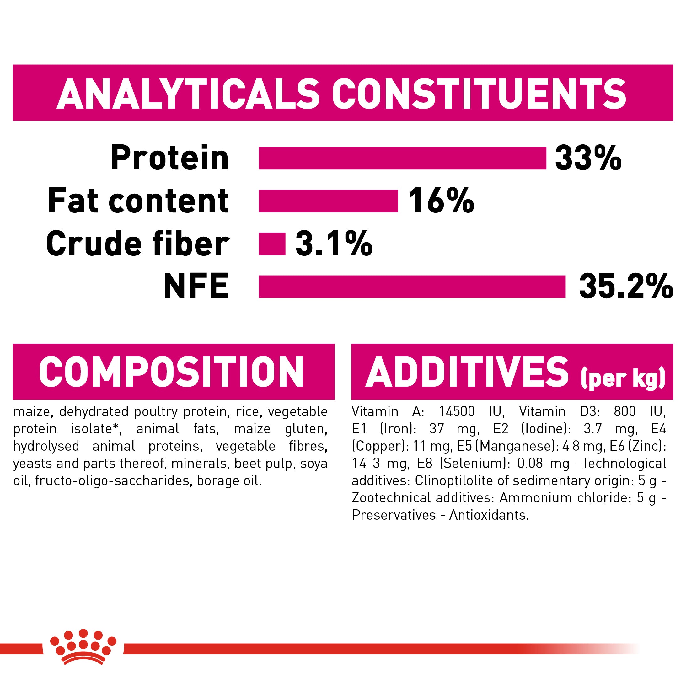 ROYAL CANIN Savour Exigent 4kg Maltbys Stores