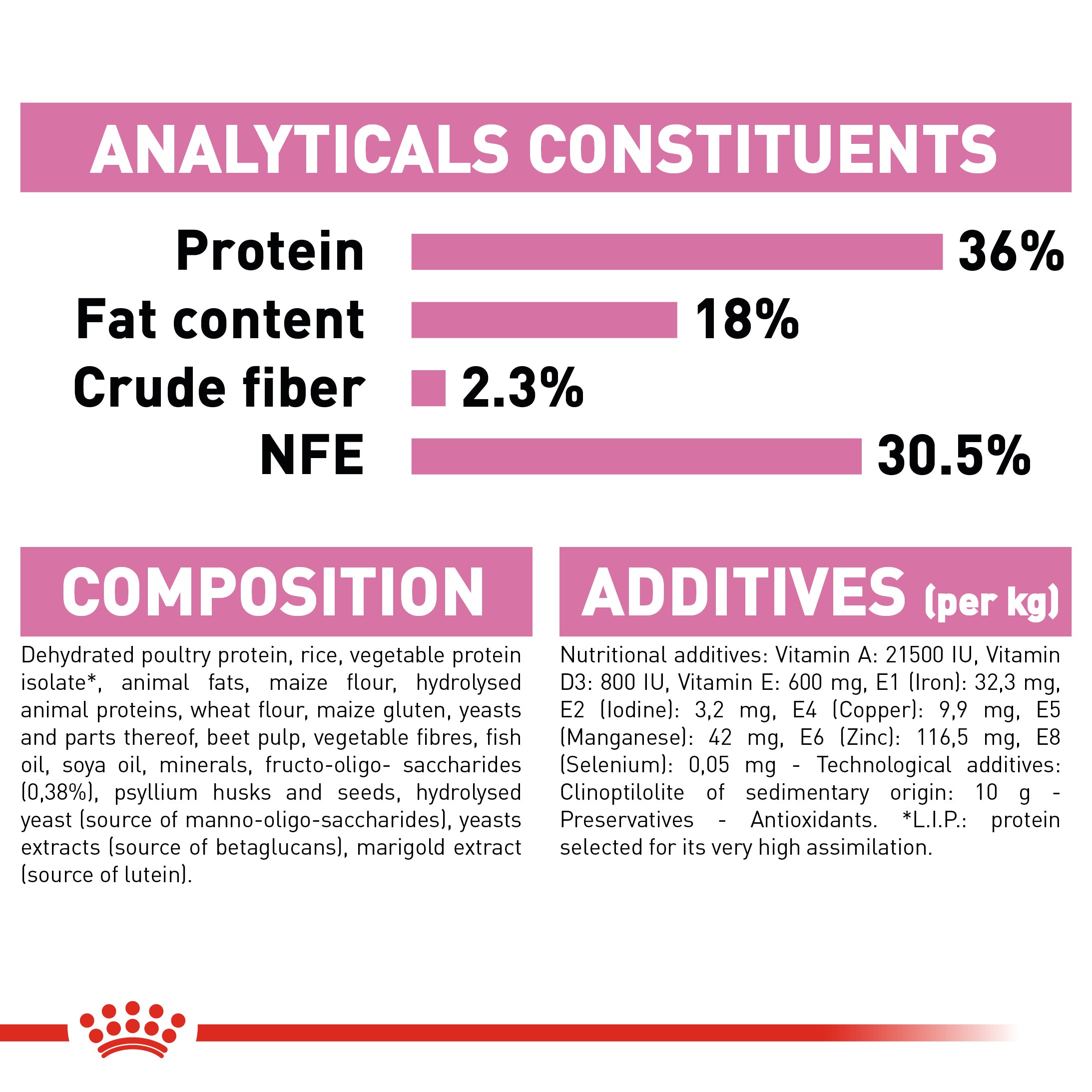 Royal canin kitten outlet wet food ingredients