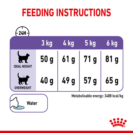 Royal Canin Appetite Control Care Adult Dry Cat Food