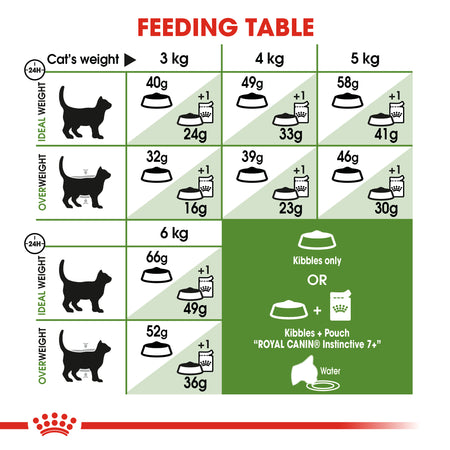 ROYAL CANIN® Outdoor 7+ Adult Dry Cat Food