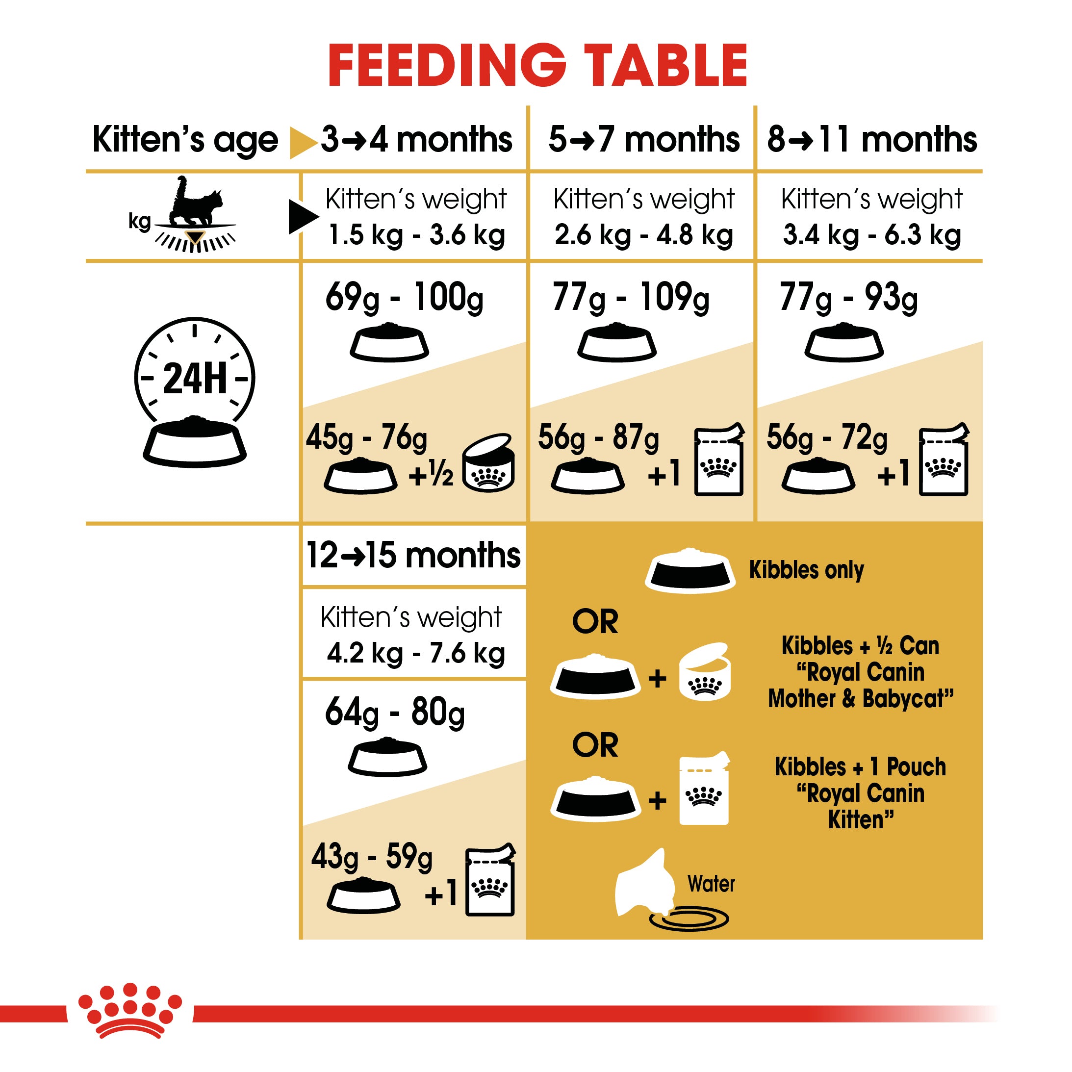 Royal canin maine coon 10kg sale