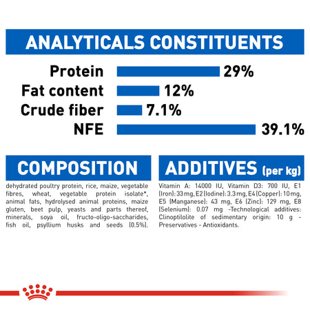 ROYAL CANIN® Indoor Appetite Control Adult Dry Cat Food