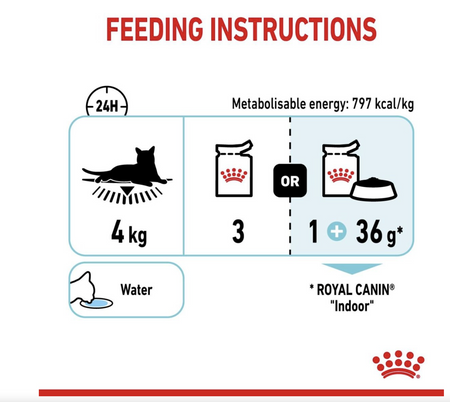 Royal Canin Sensory Feel Adult Wet Cat Food (in Jelly)