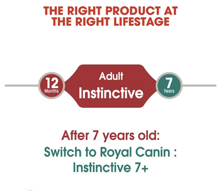 Royal canin clearance cat food instinctive