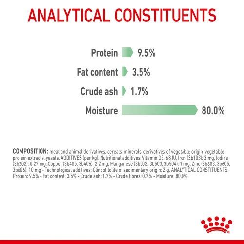 Royal canin digest 2024 sensitive in gravy